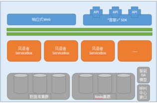 如何設計一款優(yōu)秀的軟件架構