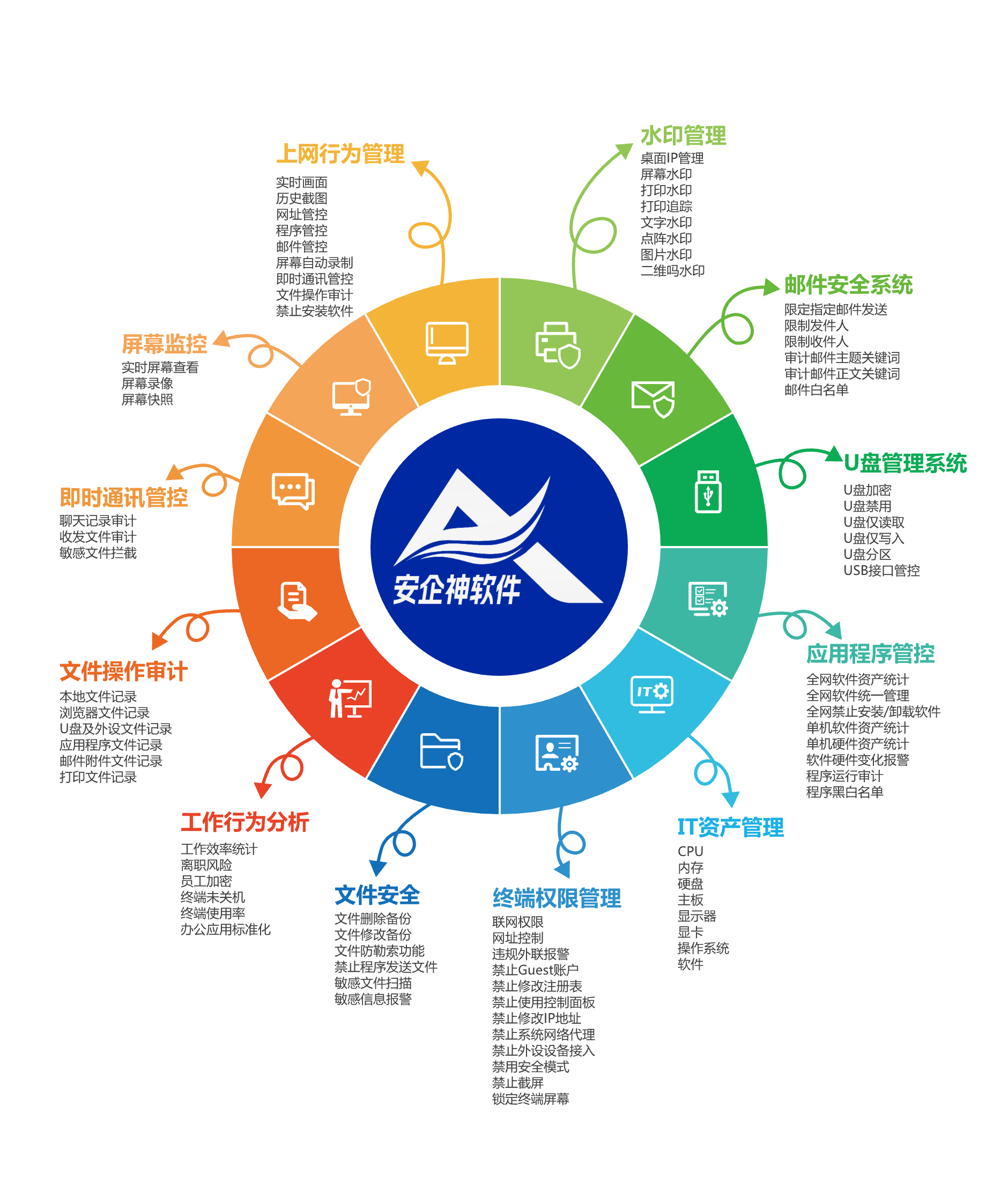 筑牢數(shù)據(jù)安全防線 兩款專(zhuān)業(yè)級(jí)禁止涉密電腦插入U(xiǎn)盤(pán)軟件深度評(píng)測(cè)