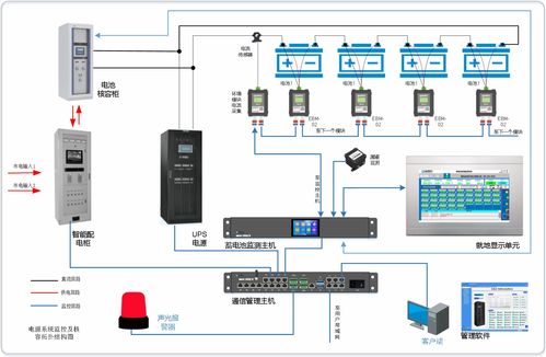 蓄電池在線監測系統技術方案與安全防范系統設計施工服務