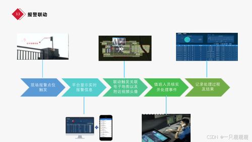 智慧大樓智能化樓宇總體設計方案與安全技術防范系統設計施工服務