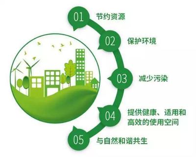 臨沂建筑行業踐行最新要求，推廣生態環境材料助力綠色發展